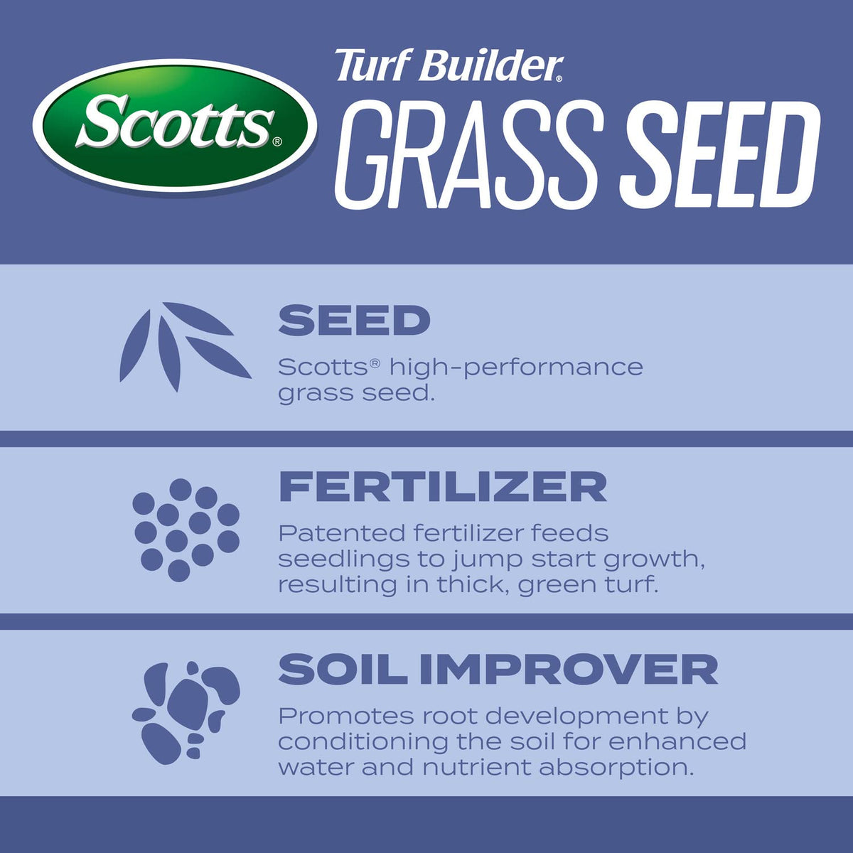 Root-building nutrition graphic for Scotts Turf Builder showing deeper roots potential.