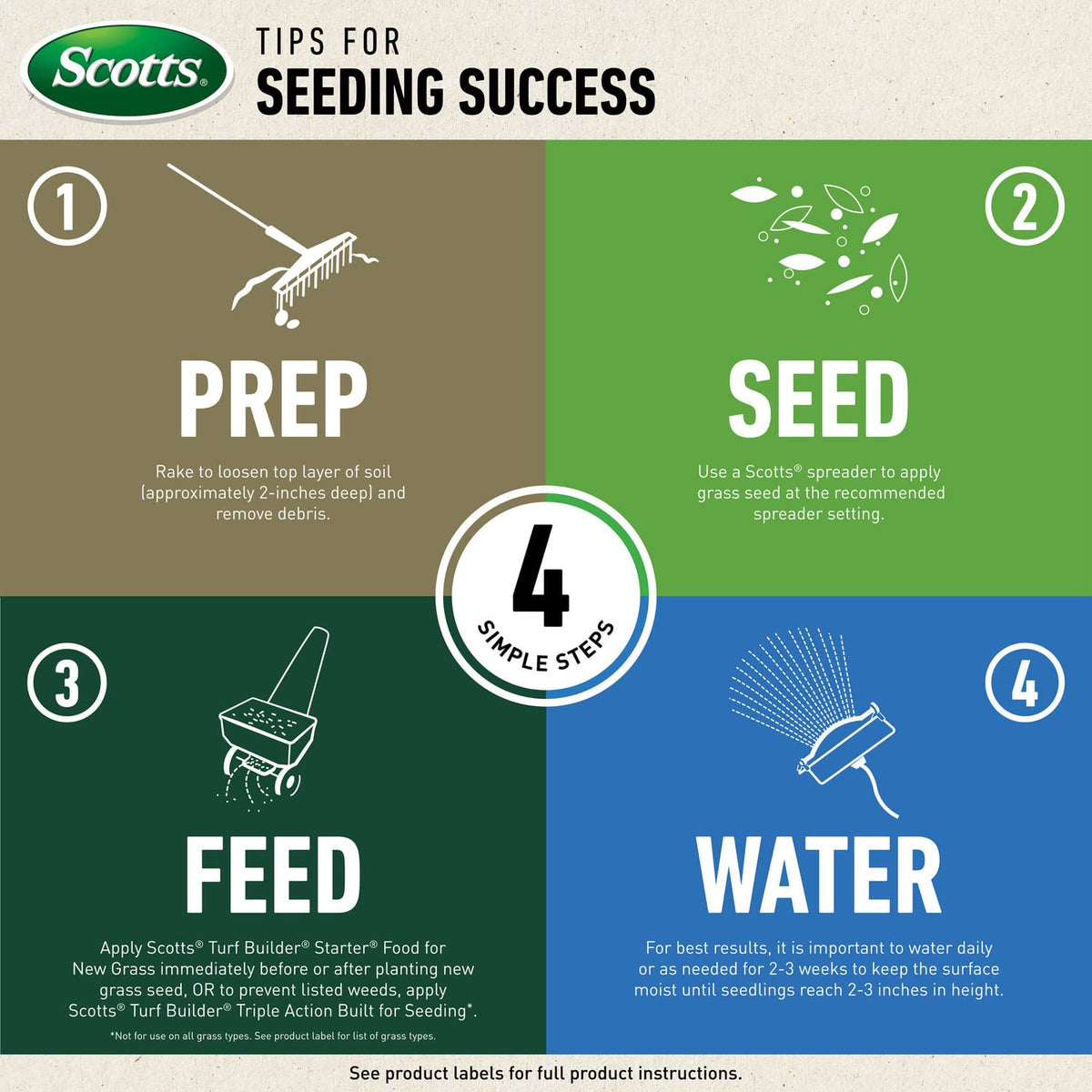 Scotts Turf Builder Seed drought resistance helps maintain color through dry periods.