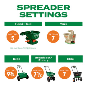 Watering guidance helps keep soil surface moist during germination.