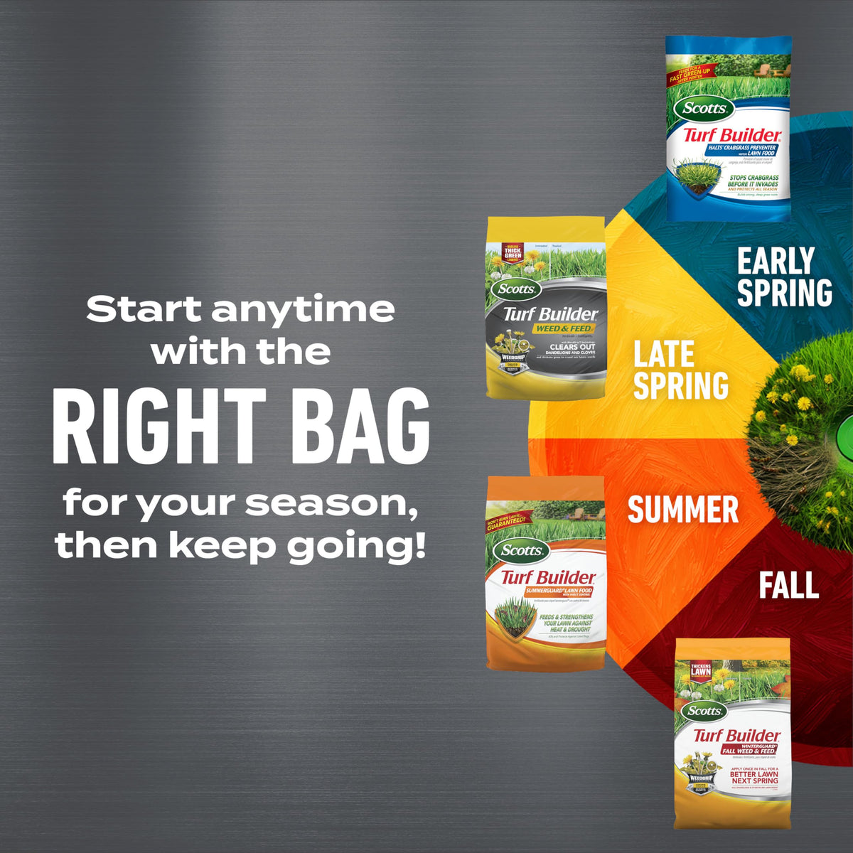 Scotts WinterGuard Fall Lawn Food bag for root-building and spring recovery