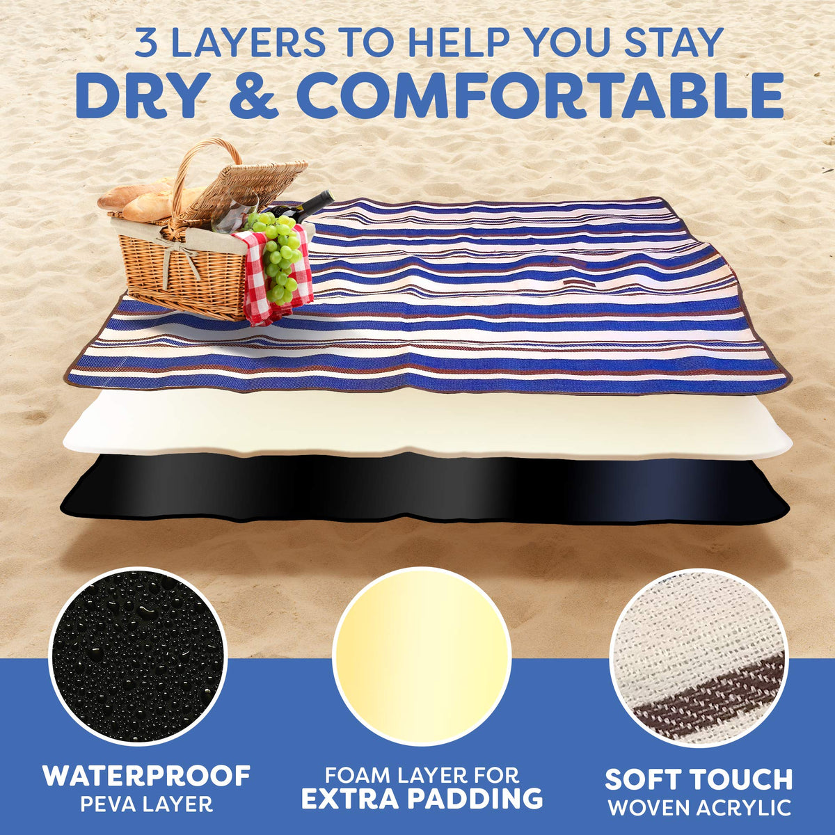 Scuddles blanket with waterproof PEVA back keeps moisture out for comfy seating.