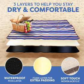 Scuddles blanket with waterproof PEVA back keeps moisture out for comfy seating.