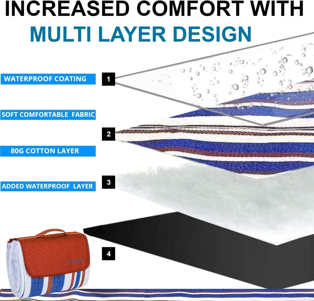 Scuddles foam padding adds cushion against uneven ground while you relax