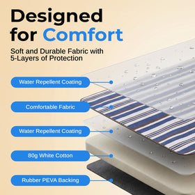 Scuddles 60x80 blanket fits four adults for group picnics