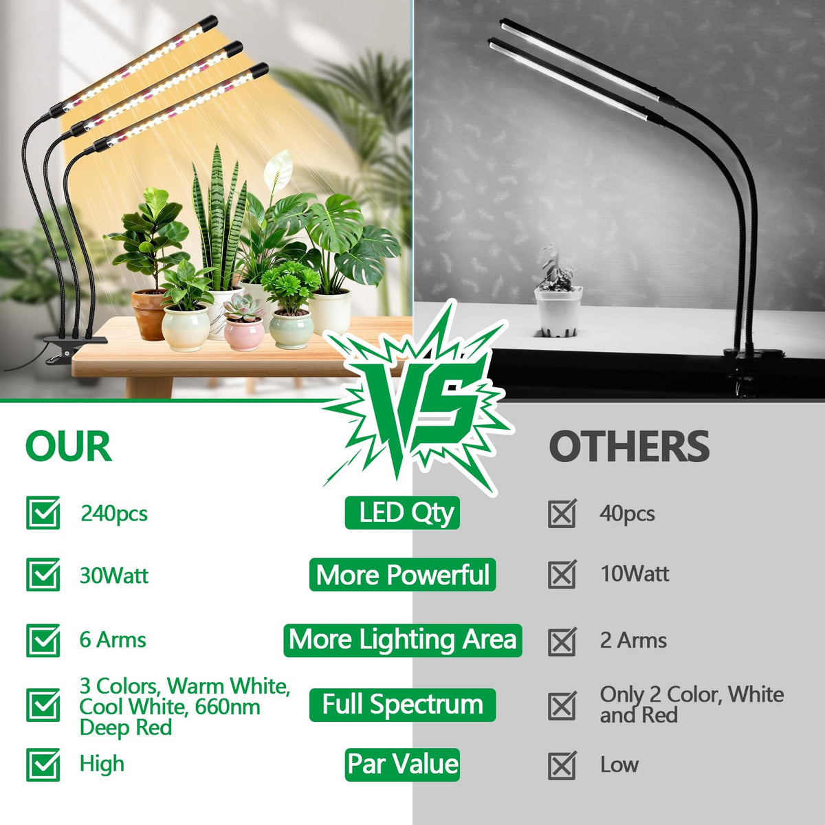 SDOVUERC 10-level dimming lets you tailor light intensity.