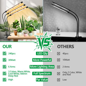 SDOVUERC 10-level dimming lets you tailor light intensity.