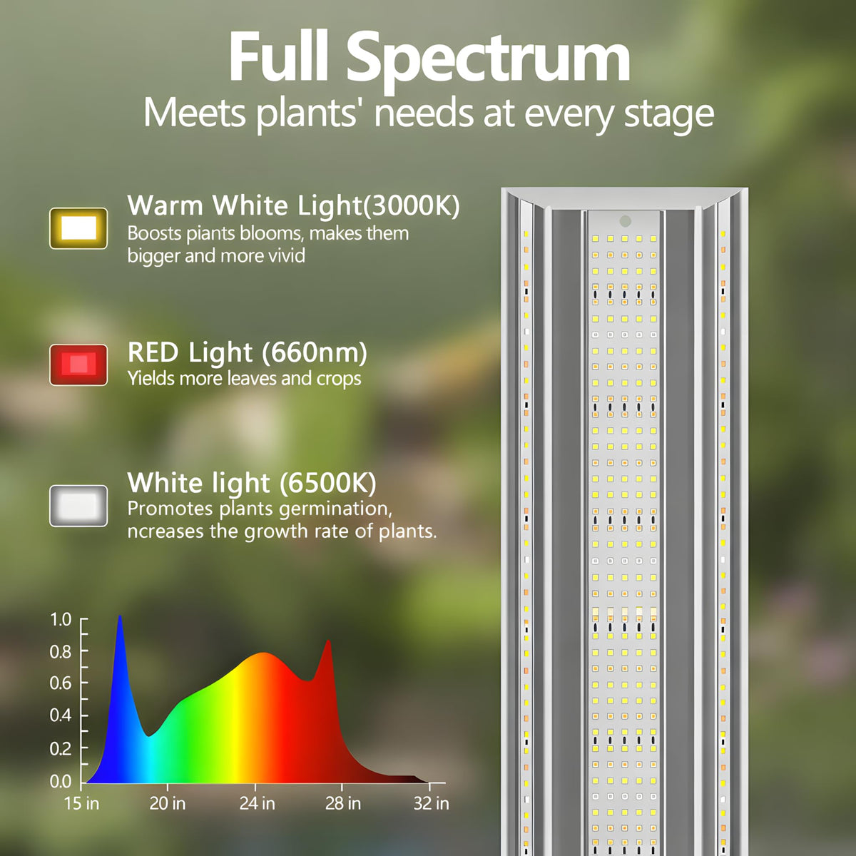 SDOVUERC 60W UL adapter delivers bright, energy-efficient light for all growth stages