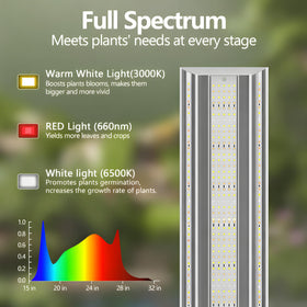 SDOVUERC 60W UL adapter delivers bright, energy-efficient light for all growth stages