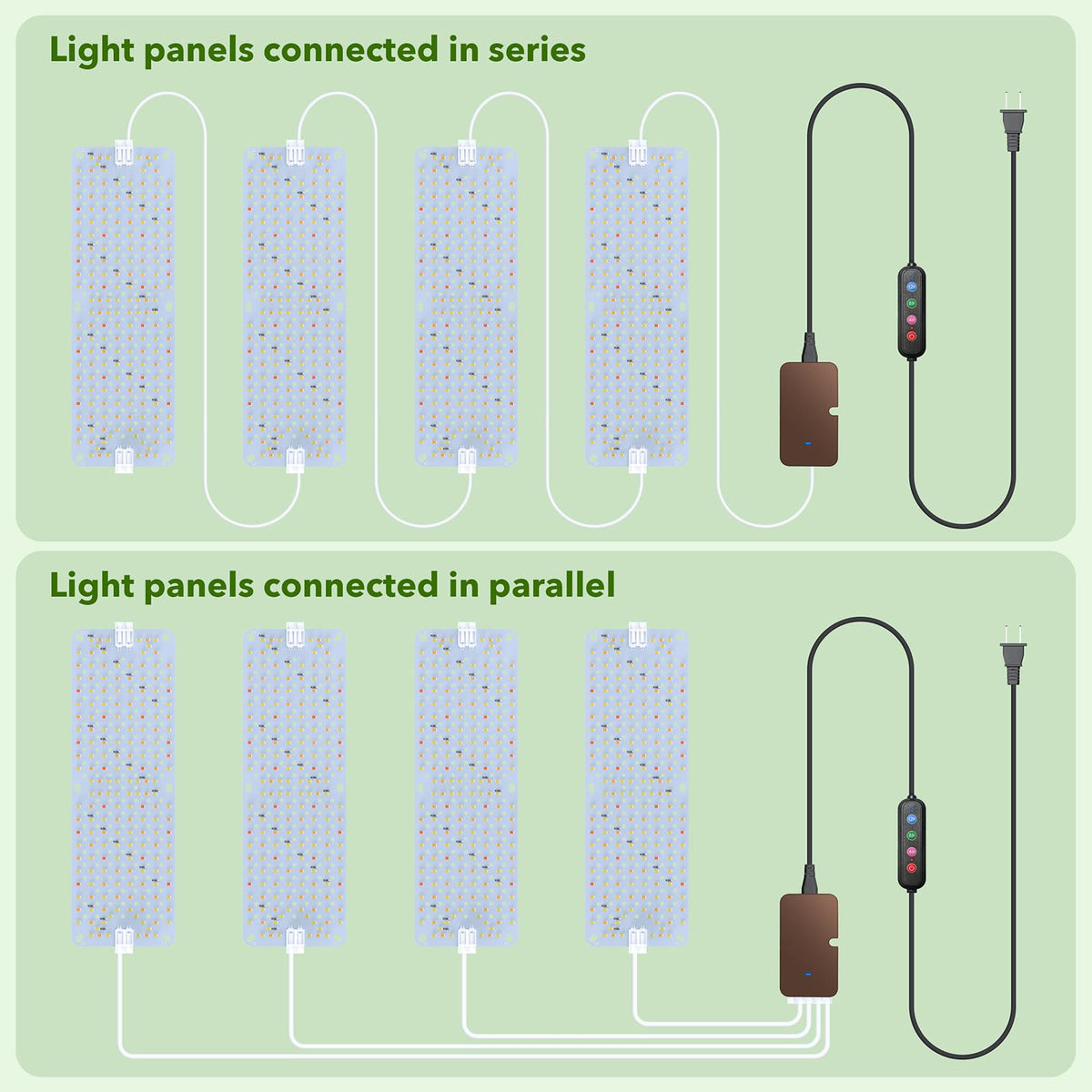 SDOVUERC four-panel configuration delivering steady intensity for seedlings and herbs.