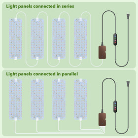 SDOVUERC four-panel configuration delivering steady intensity for seedlings and herbs.