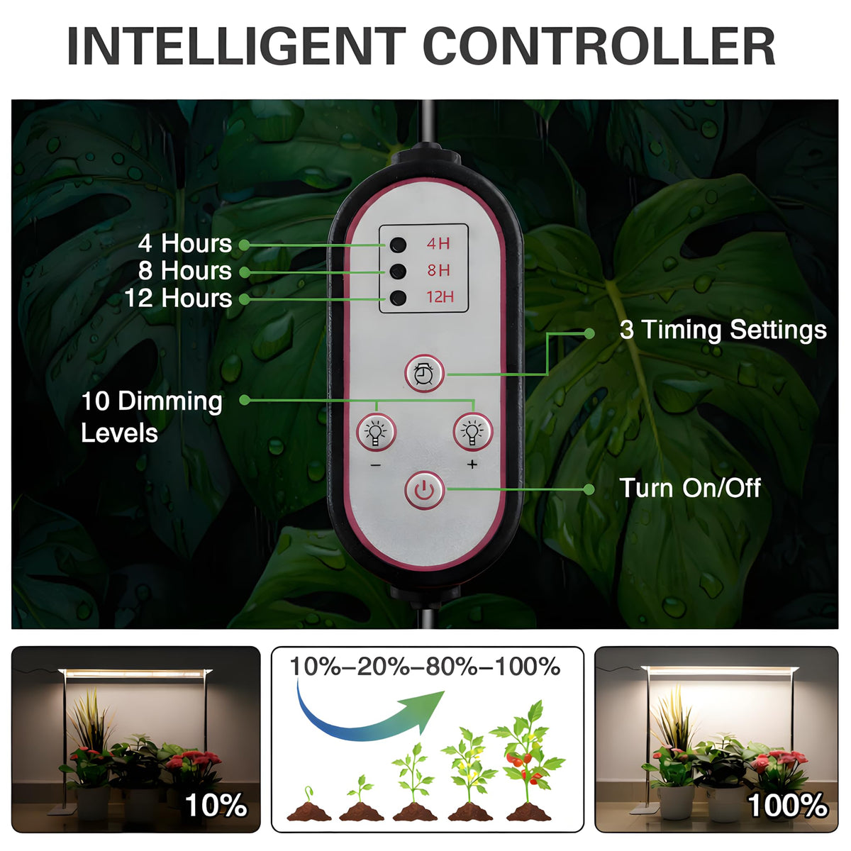 SDOVUERC full-spectrum light includes 6000K, 3000K, and 660nm for plants