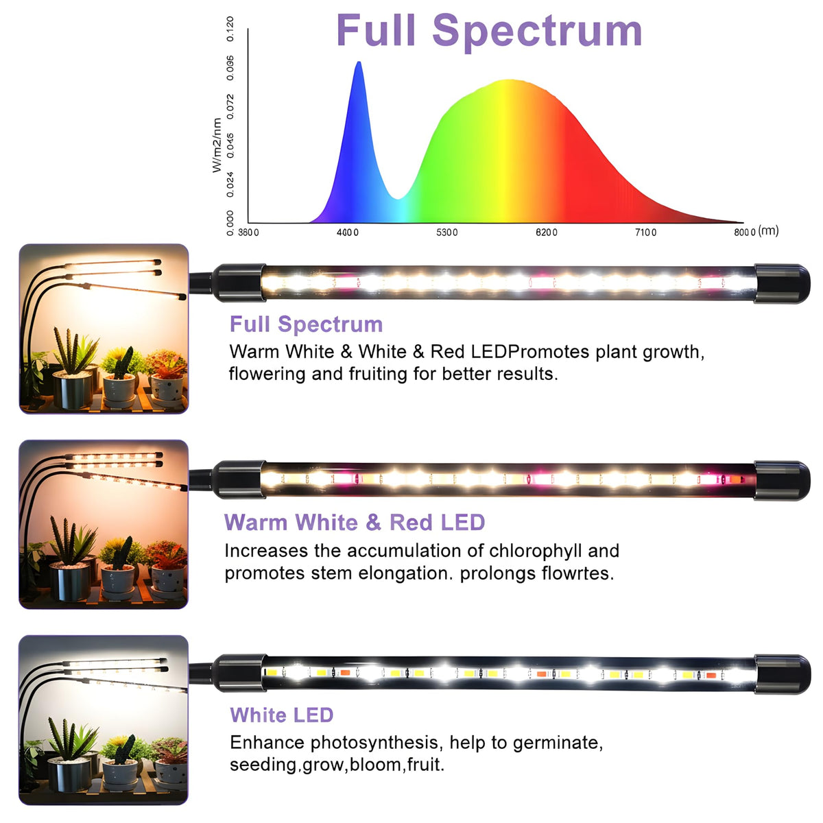 SDOVUERC full-spectrum grow light mimics sunlight for leafy growth.