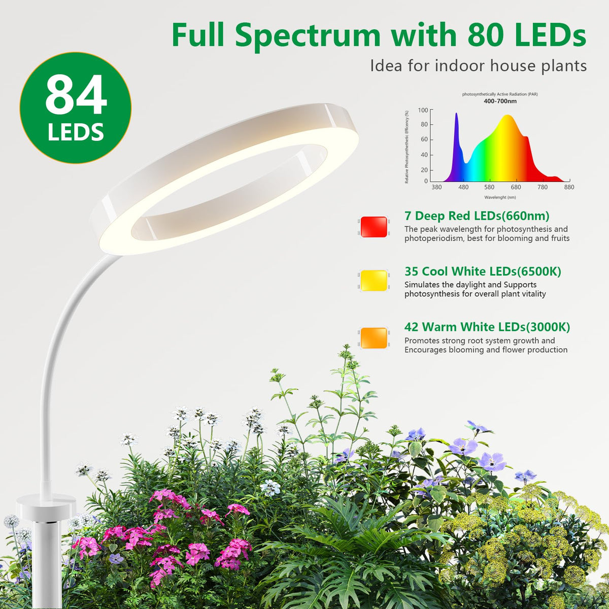 SDOVUERC full-spectrum light supports healthy growth by mimicking sunlight