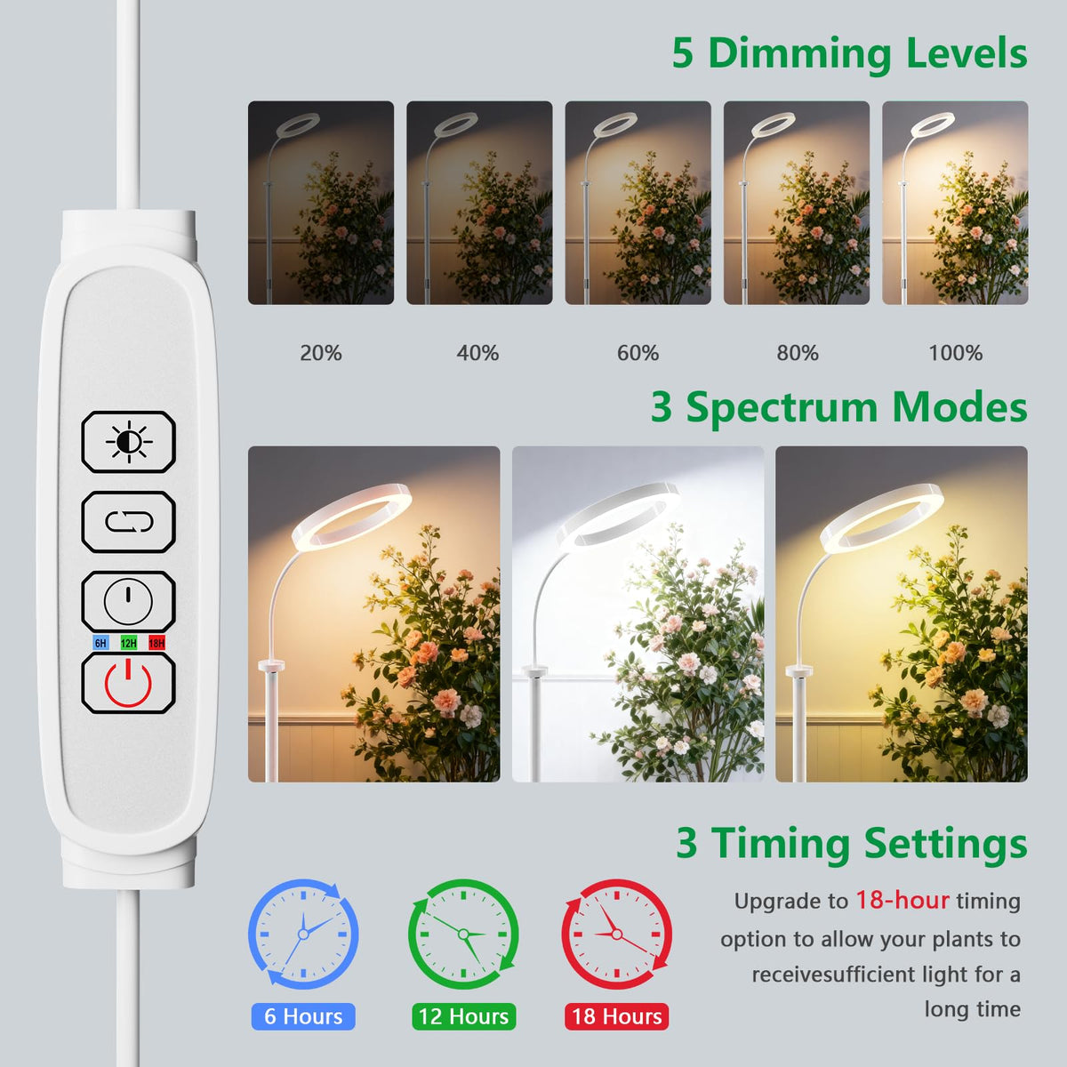 SDOVUERC warm cool and full-spectrum modes for different plant stages