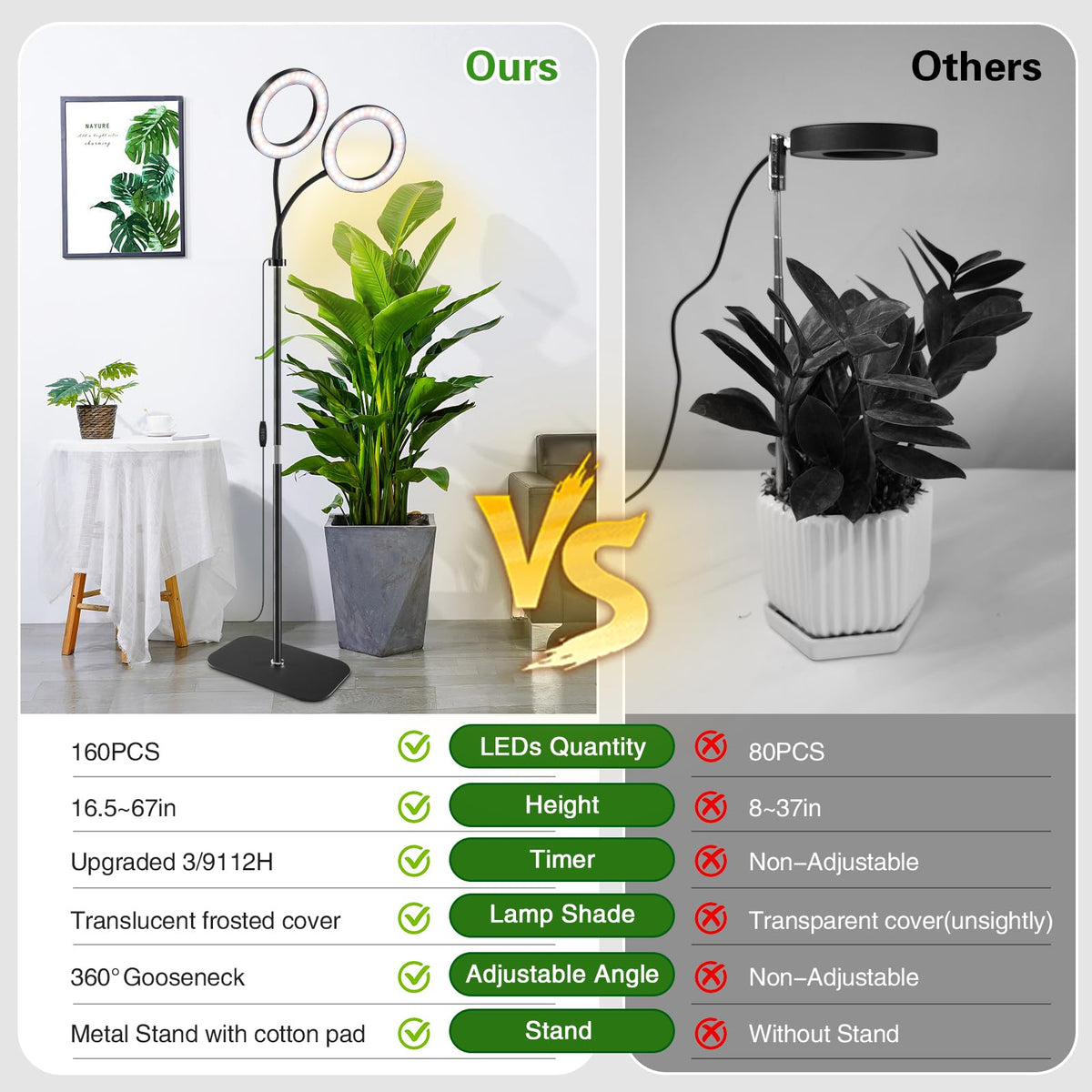 SDOVUERC grow light weighted base providing stable operation