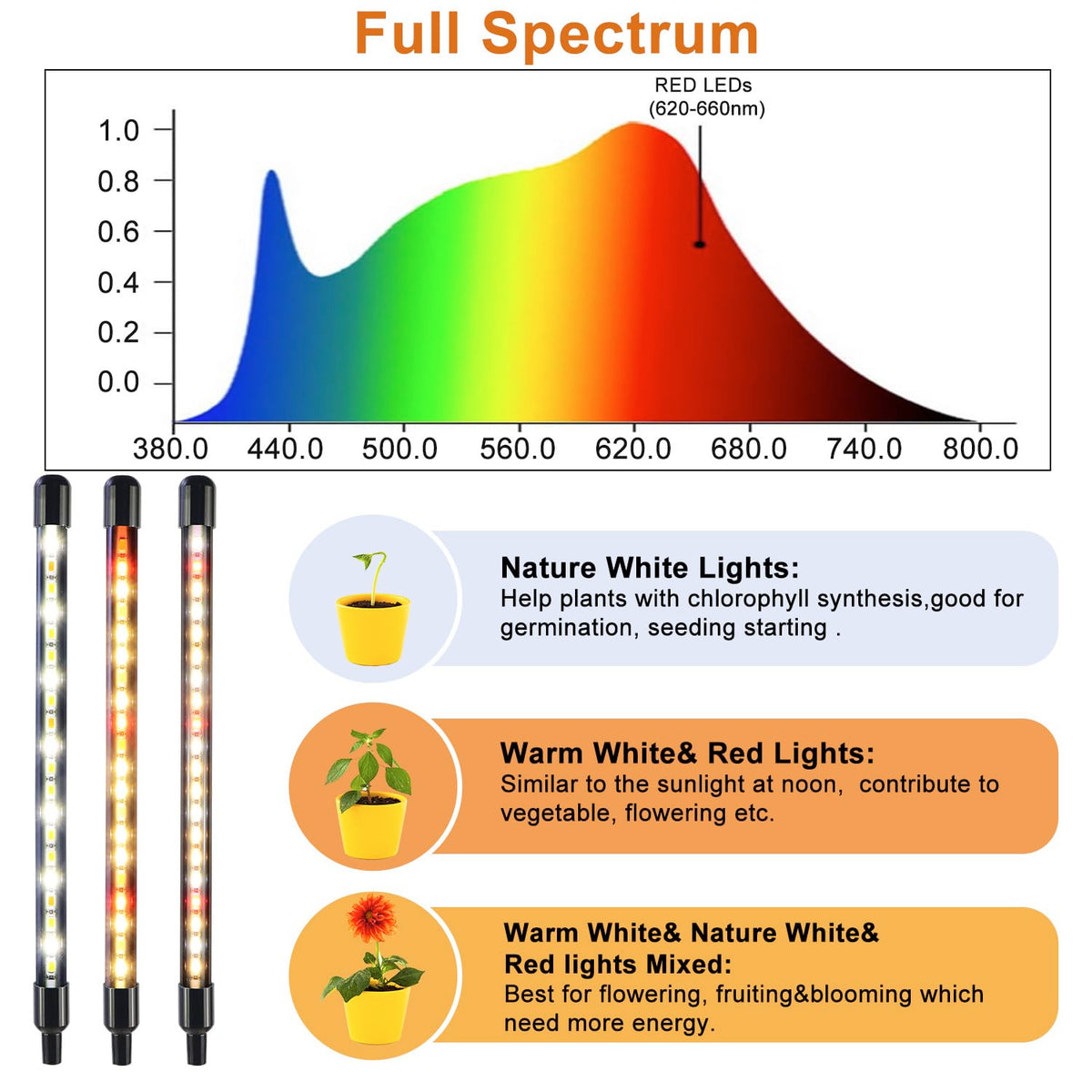 SDOVUERC LED grow light close-up highlighting full spectrum LEDs.