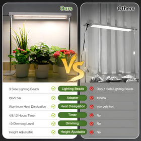 SDOVUERC sturdy base provides stable setup for varying plant sizes