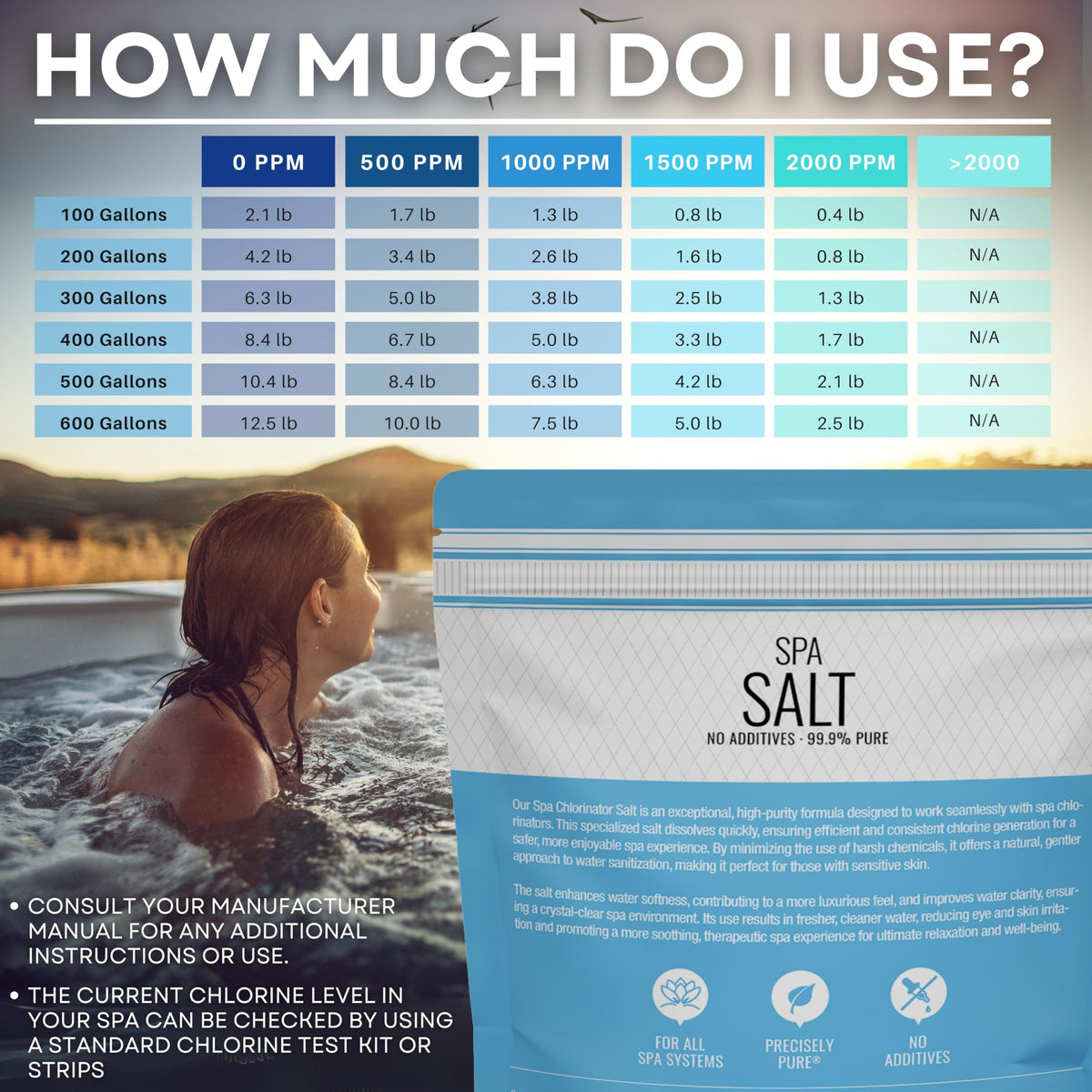 Sea Salt Superstore chlorine-generator-ready water demonstrating smooth operation.