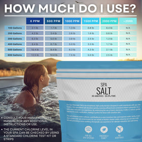 Sea Salt Superstore chlorine-generator-ready water demonstrating smooth operation.