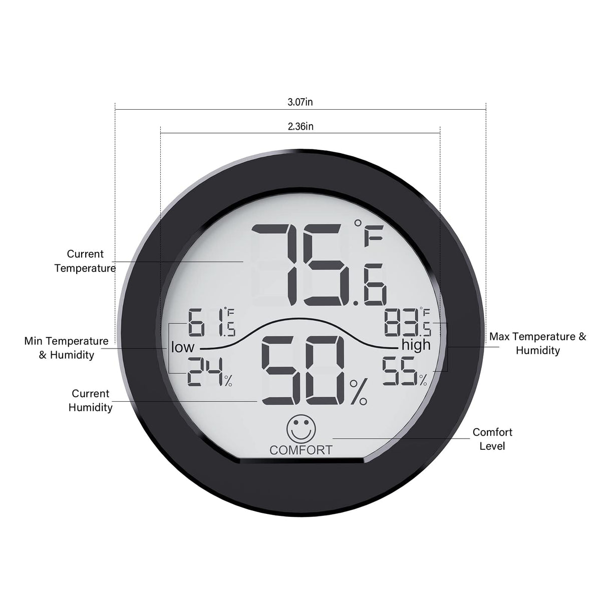 SECRUI accurate readings every 10 seconds help you fine tune indoor conditions