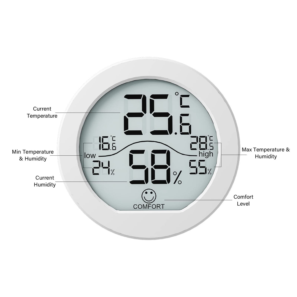 SECRUI Digital Hygrometer enables multiroom environmental monitoring