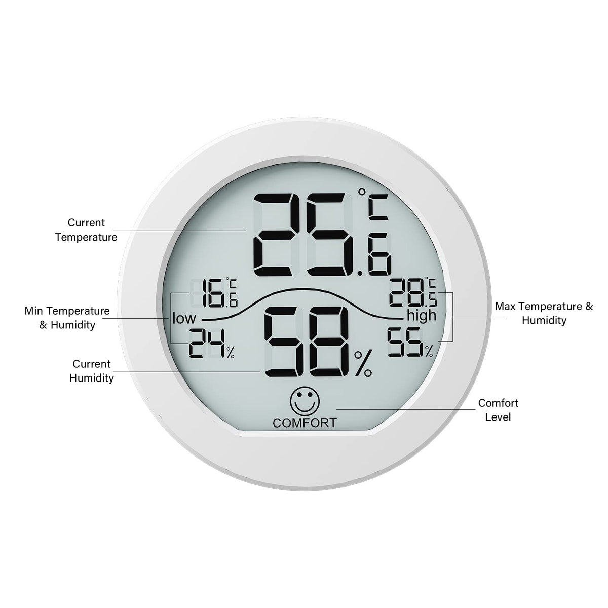 SECRUI TH1 max/min records reveal historical room swings for better control