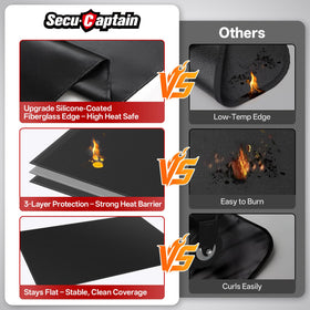SecuCaptain silicone edge folding design prevents curling and fraying.