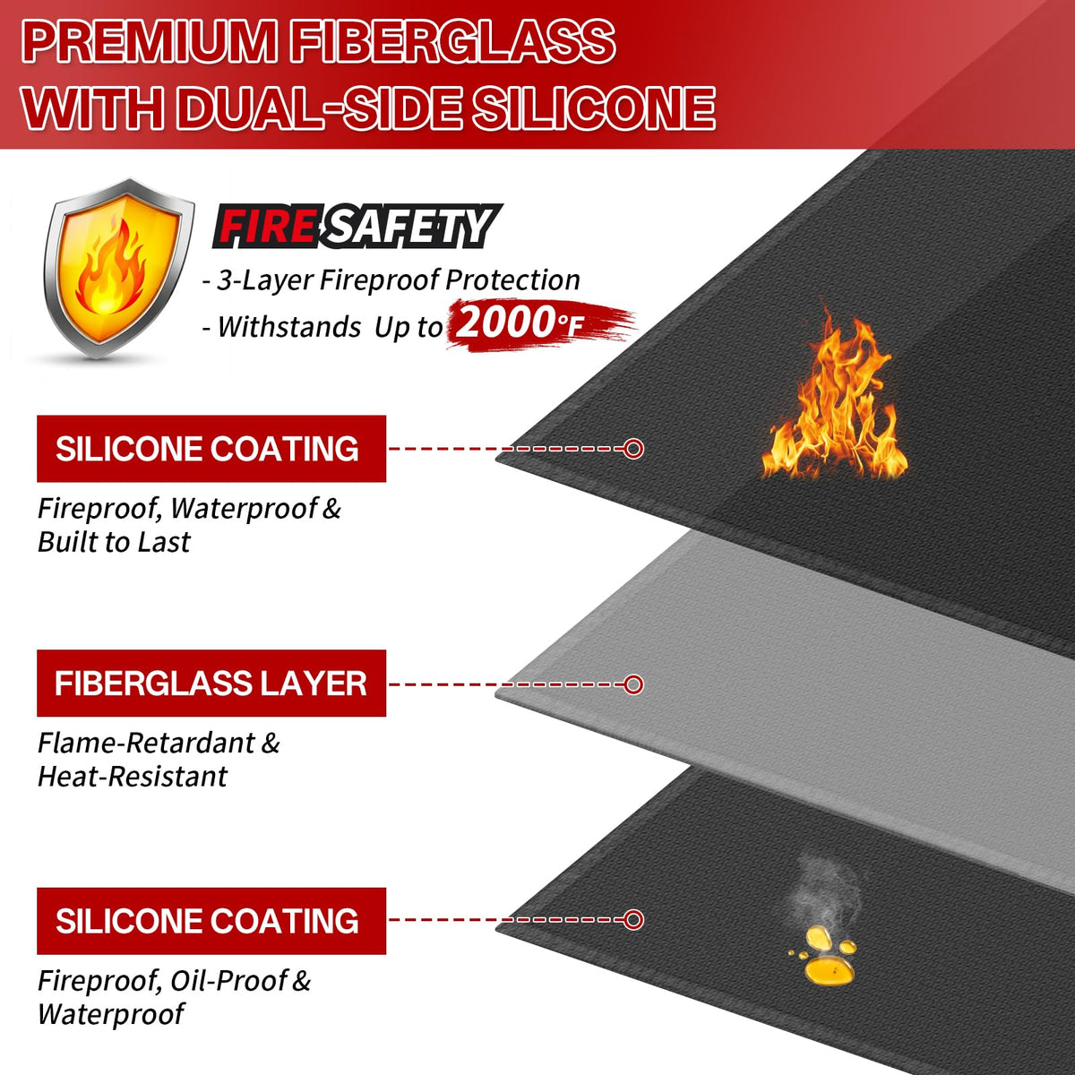 SecuCaptain oversized mat provides protection under grills and fire pits.