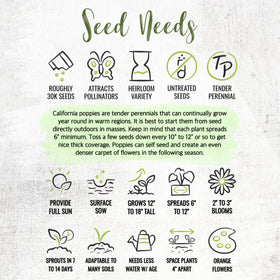 Seed Needs California Poppy supports pollinators in home gardens