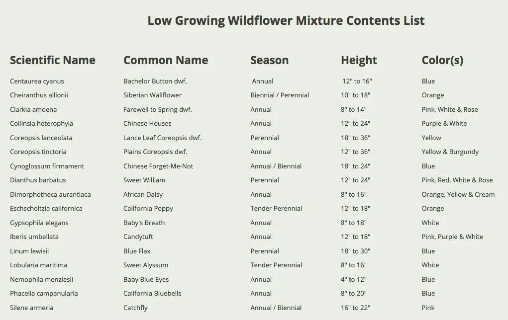 Seed Needs open-pollinated heirloom mix with fresh-from-growers seeds.