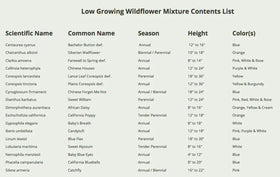 Seed Needs open-pollinated heirloom mix with fresh-from-growers seeds.