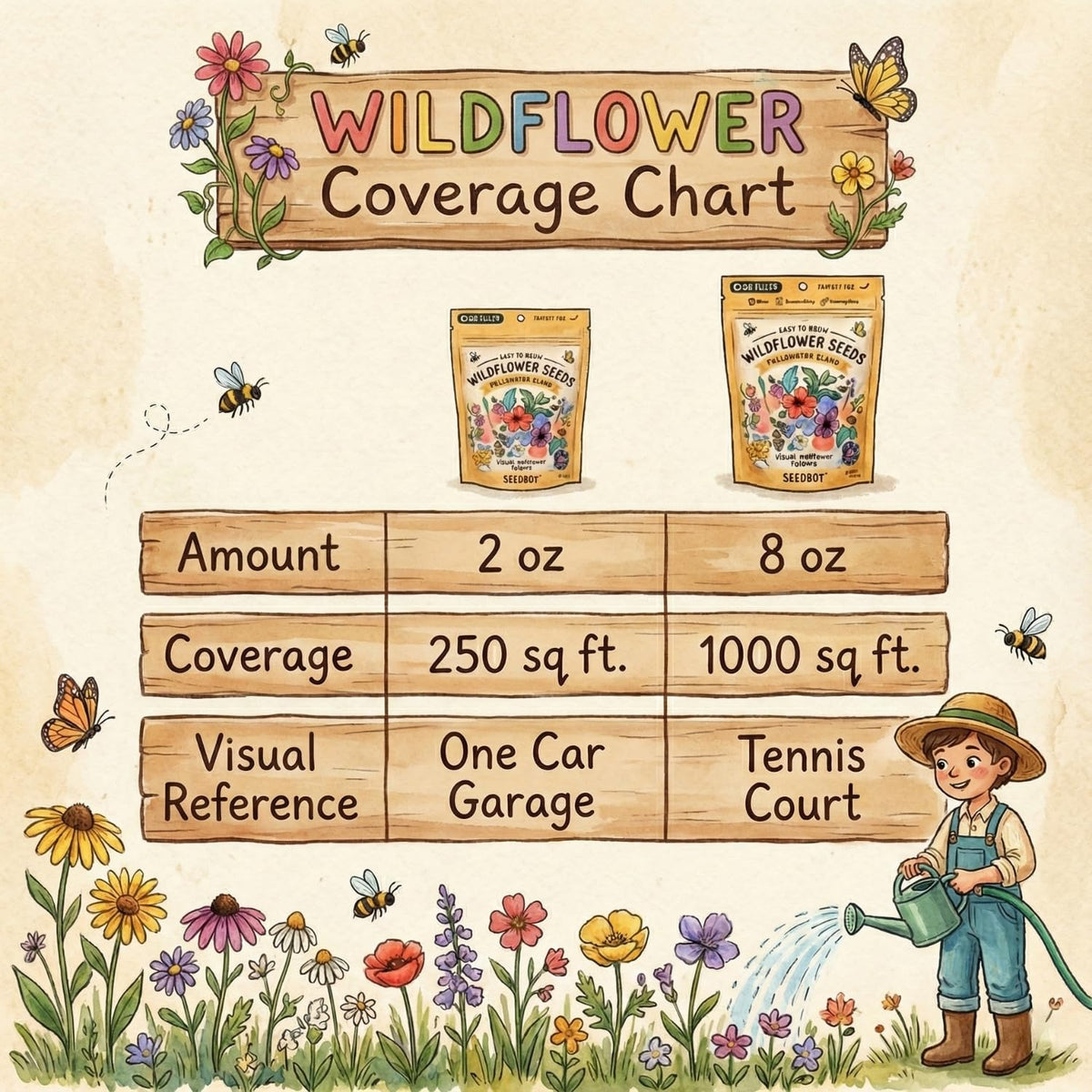 Seedboy Wildflowers packaging demonstrates easy bulk seed mix.