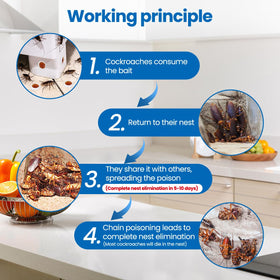 SEEKDIT roach repellent in pantry targets interior roach activity.