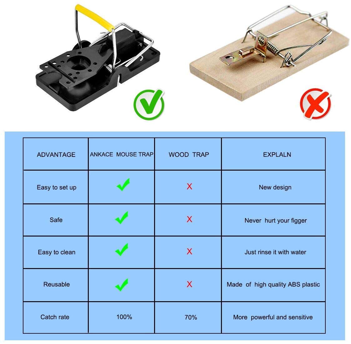 SEEPIS easy-clean traps resist odors and stains between uses