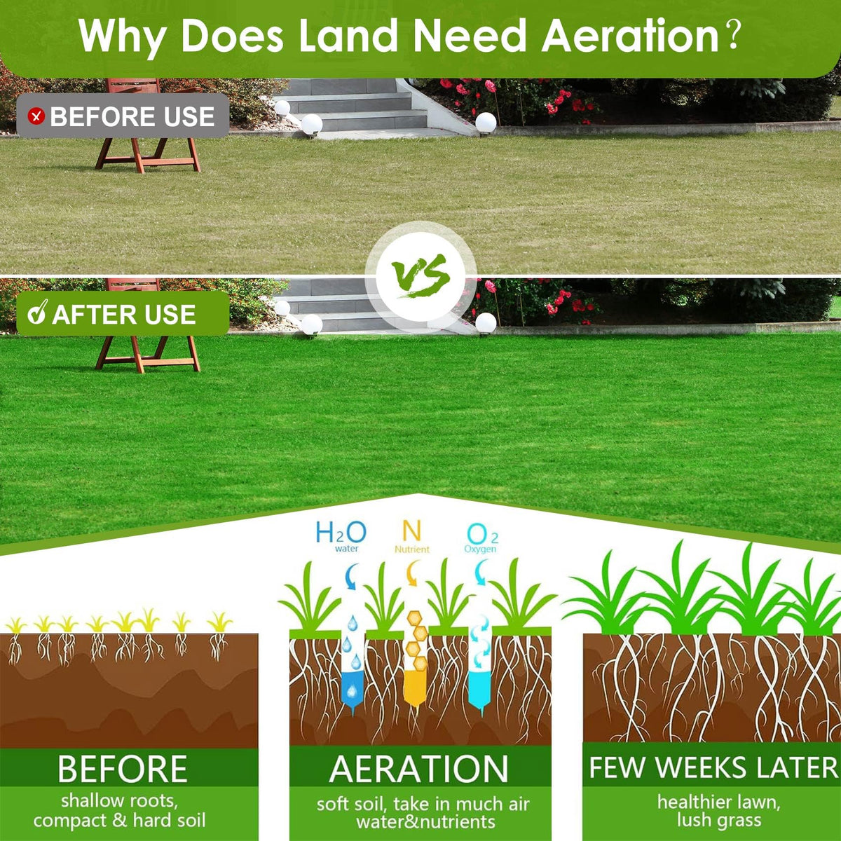 Seeutek padded T-bar adds comfort during manual aeration sessions.