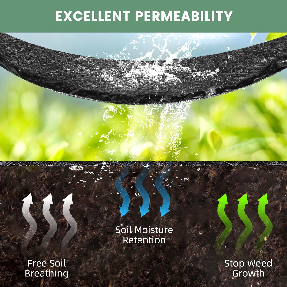 Sekcen roll cut to fit curved beds and trees.