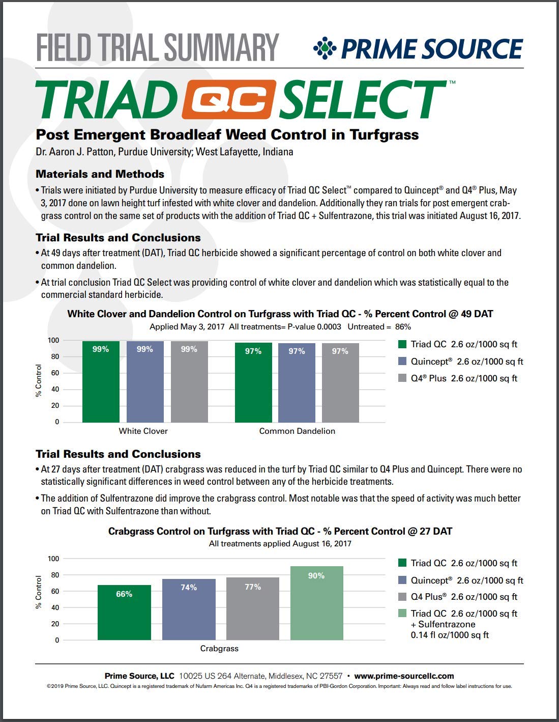 Select Source Triad QC Select lawn coverage for broad weed control