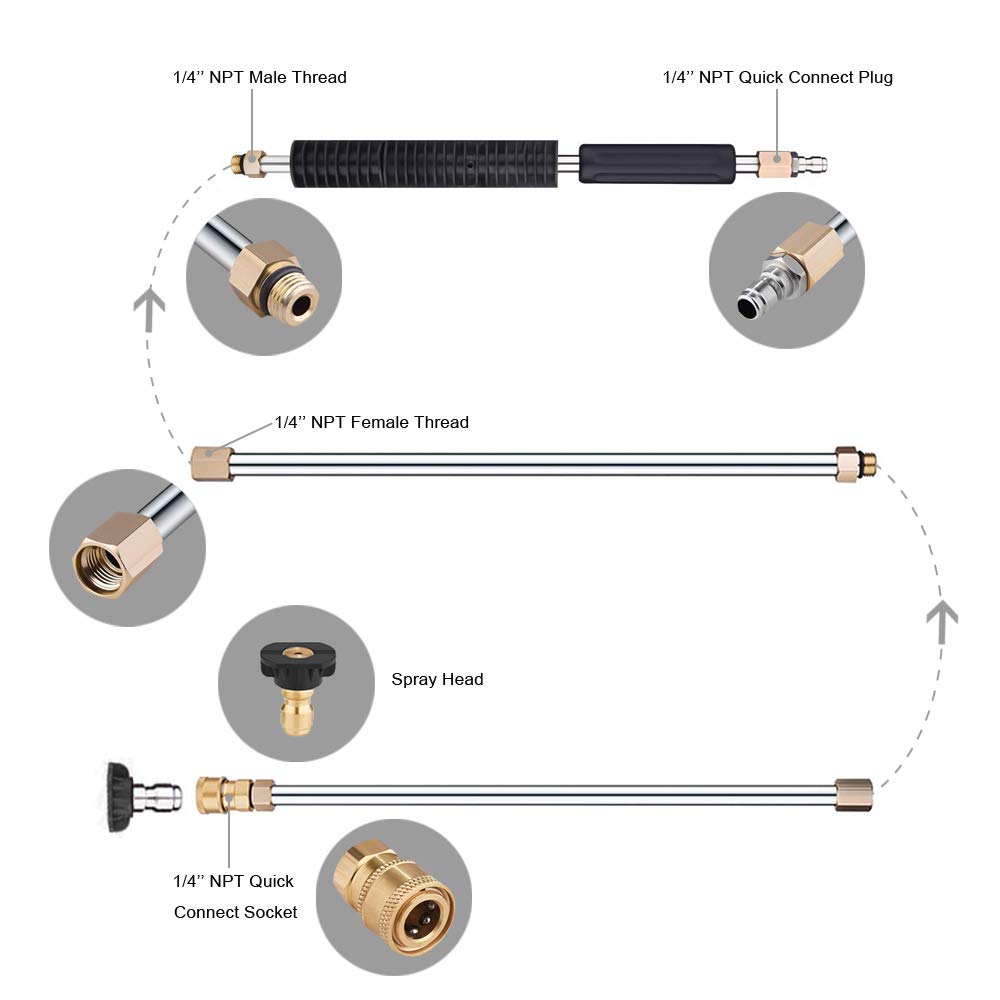Selkie 1/4 inch quick-connect fitting for fast, leak-free attachment