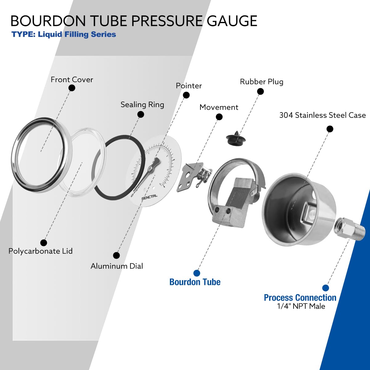 SenCTRL dual-scale readings for psi and kPa support versatile pressure checks