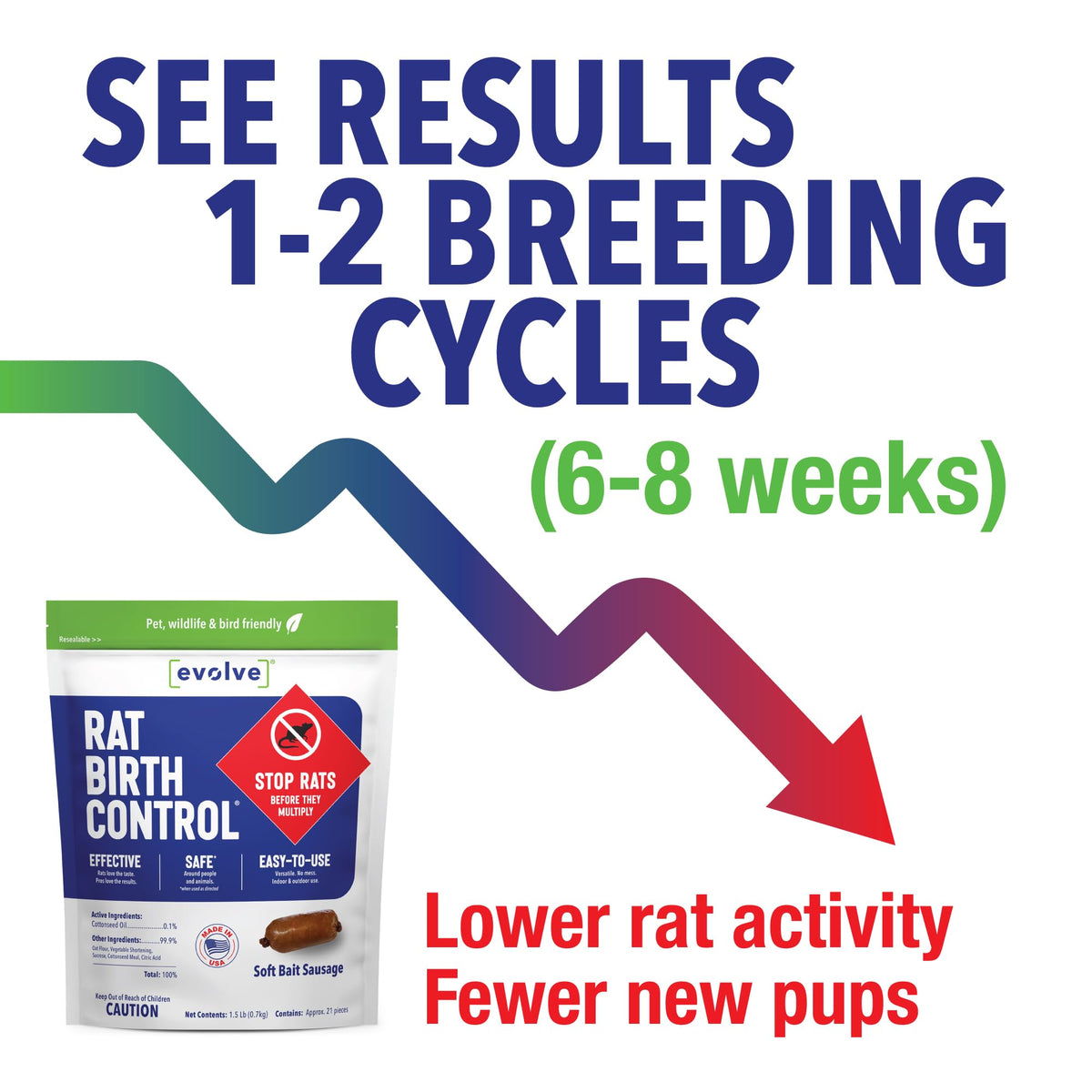 SenesTech Evolve generally reduces activity over time with continuous use
