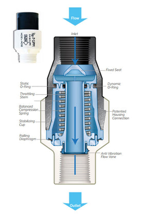Senninger pressure regulator 25 PSI side connection highlights versatile hose-thread compatibility for quick installations.