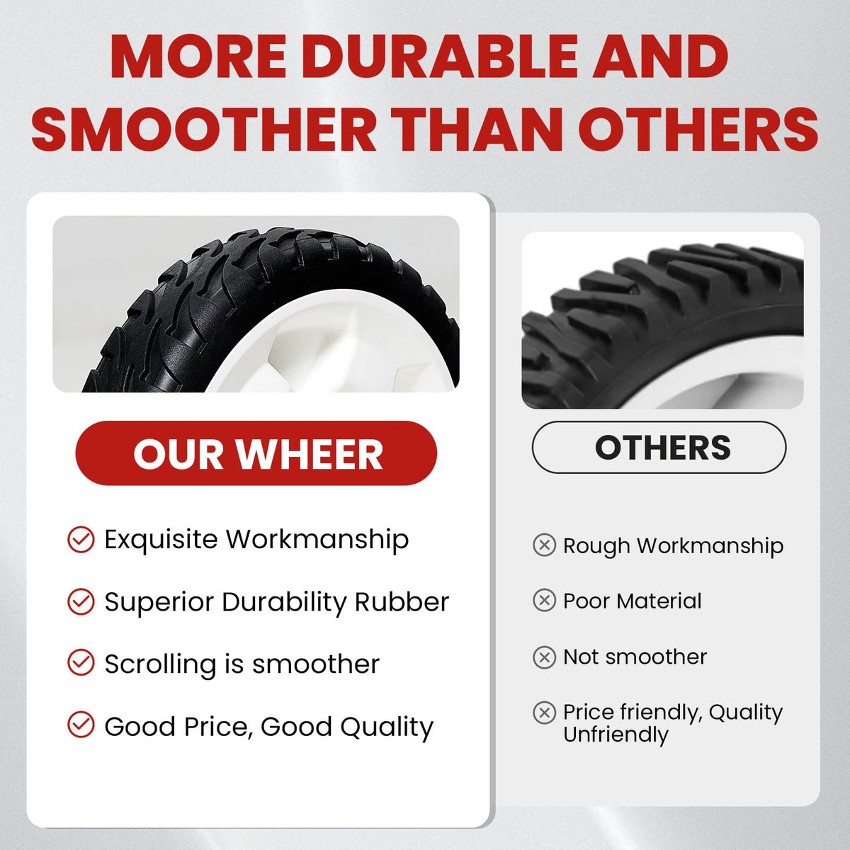 Long-lasting anti-friction wheel resists wear and heat