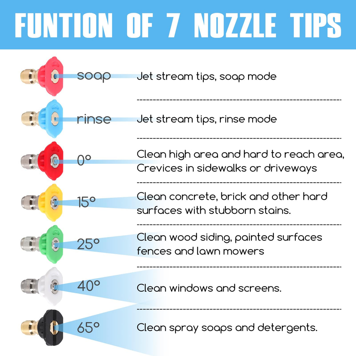 SEPLY rinse mode nozzle tip for gentle surface cleaning.