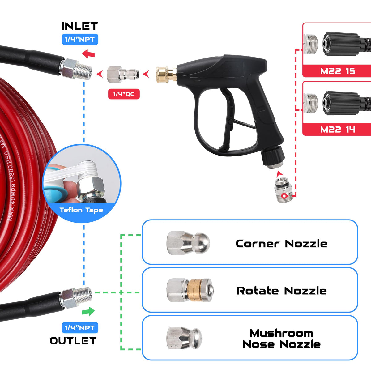 SEPLY rotating nozzle delivers thorough 360-degree cleaning coverage