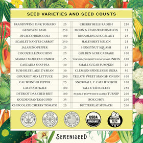 Sereniseed 30-pack packaging image highlighting easy storage and germination