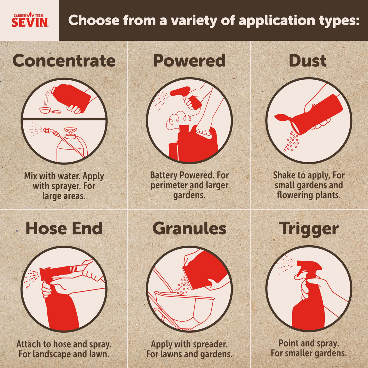 Sevin Insect Killer Concentrate bottle displayed beside garden tools for quick care