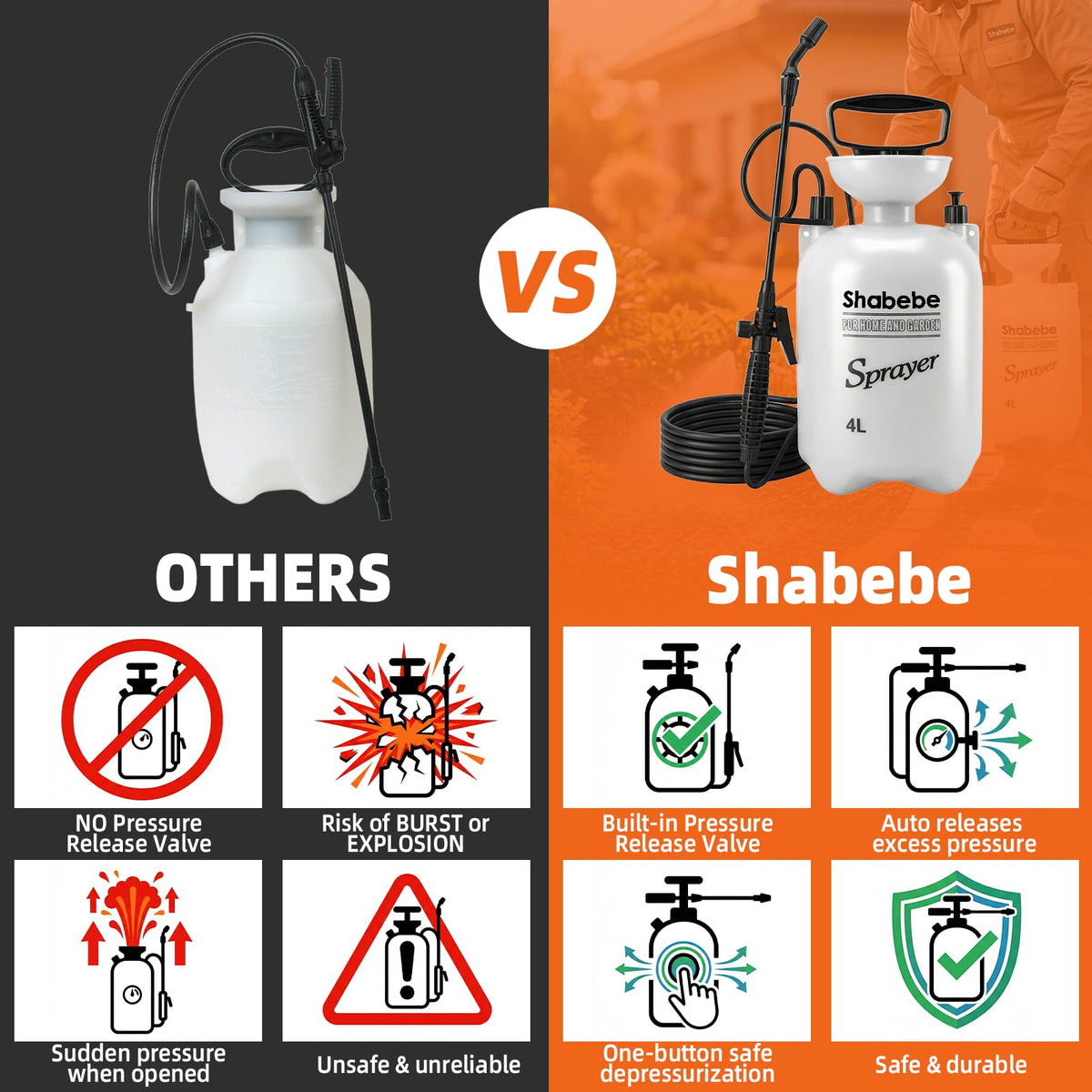 Shabebe ergonomic-handle-durable-construction offers comfortable use during long spraying sessions.
