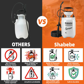 Shabebe ergonomic-handle-durable-construction offers comfortable use during long spraying sessions.