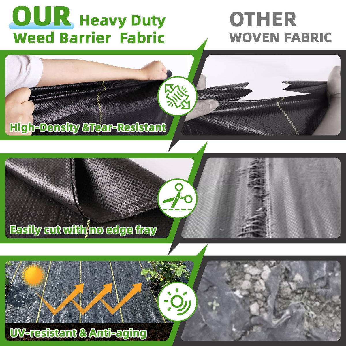 Shade&Beyond UV-stabilized ground cover protects beds during long outdoor seasons.
