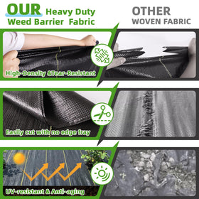 Shade&Beyond UV-stabilized ground cover protects beds during long outdoor seasons.